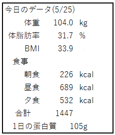 ５月２５日の体重や食事情報