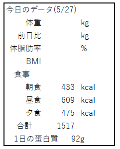 ５月２７日の体重、体脂肪率と食事のカロリーの表。