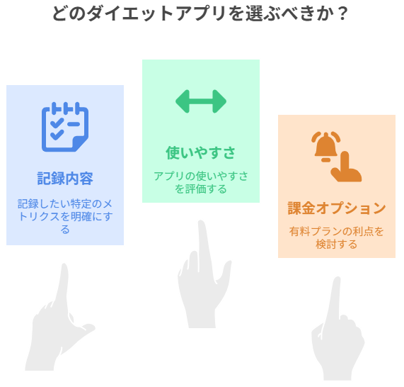 ダイエットアプリの比較事項