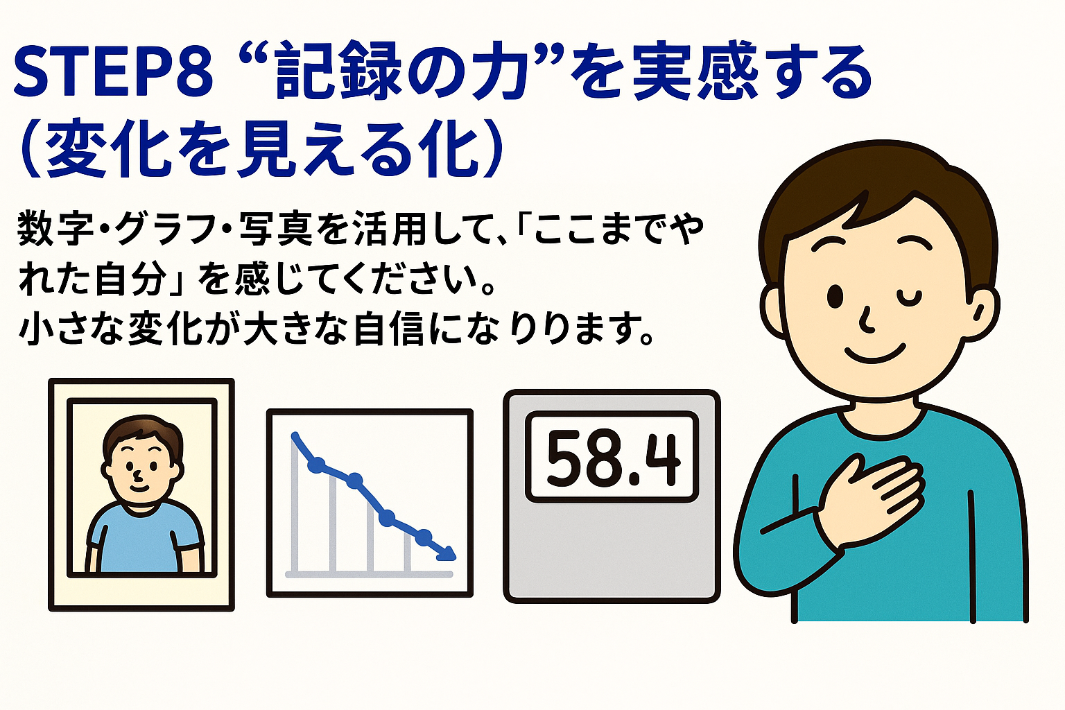STEP8 “記録の力”を実感する(変化を見える化)というタイトルのもと、グラフ、体重表示(58.4)、写真、笑顔の男性が並ぶイラスト。記録による変化を見える形で実感し、自信につながることを表現している。