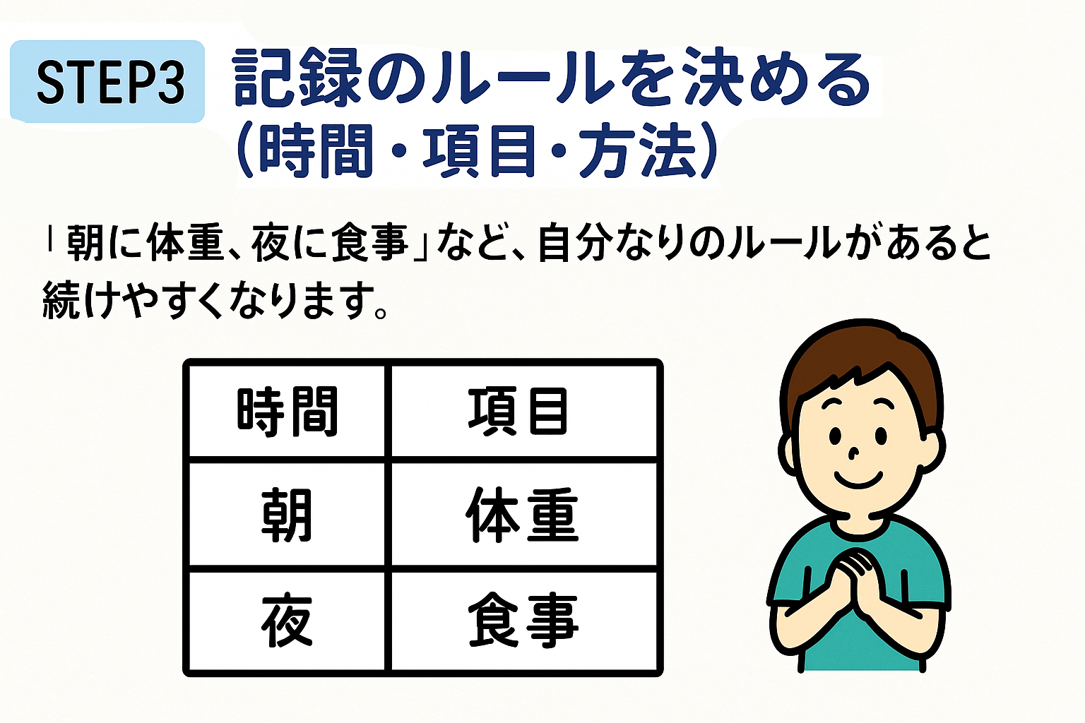 「STEP3|記録のルールを決める(時間・項目・方法)」という見出しとともに、自分の生活に合った記録ルールを示す図解。朝に体重、夜に食事など、時間帯ごとの記録例がイラストで描かれている。